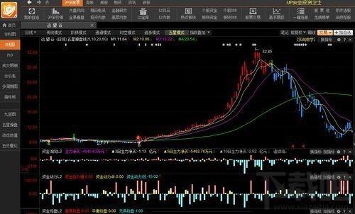 UP量化安全炒股卫士,UP量化安全炒股卫士下载,UP量化安全炒股卫士官方下载