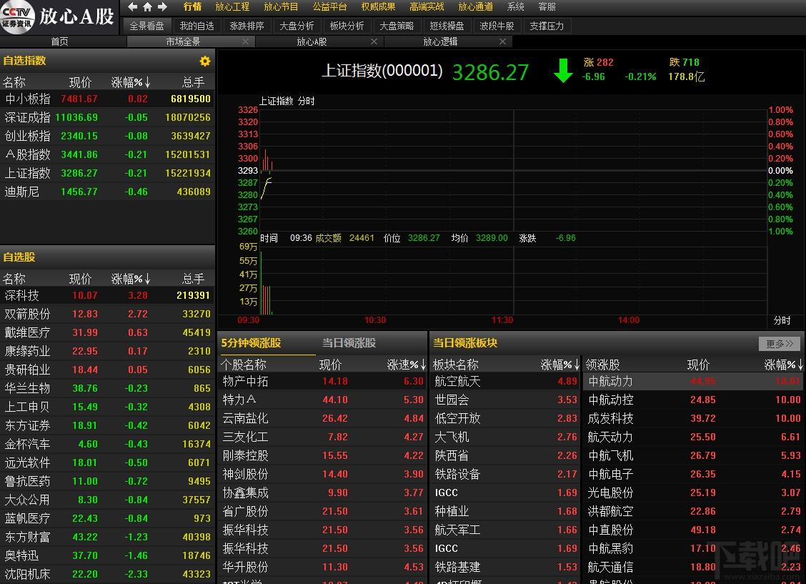 放心A股平台,放心A股平台下载,放心A股平台官方下载