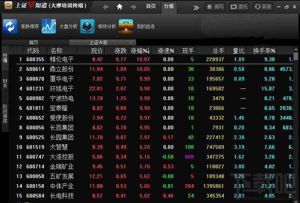 上证早知道增强版,上证早知道